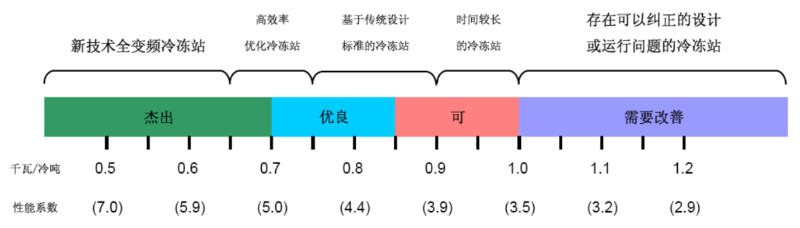 大型商业中央空调解决方案