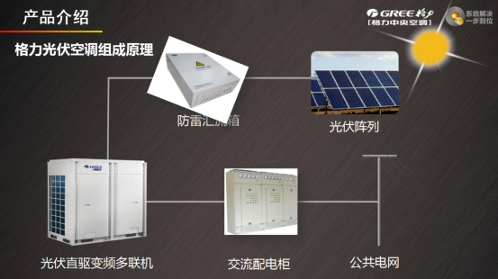 光伏变频中央空调原理